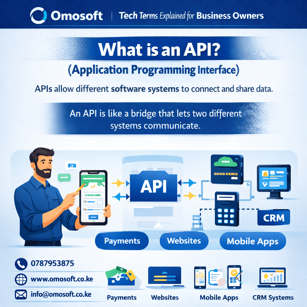 What Is an API? A Simple Guide for Business Owners