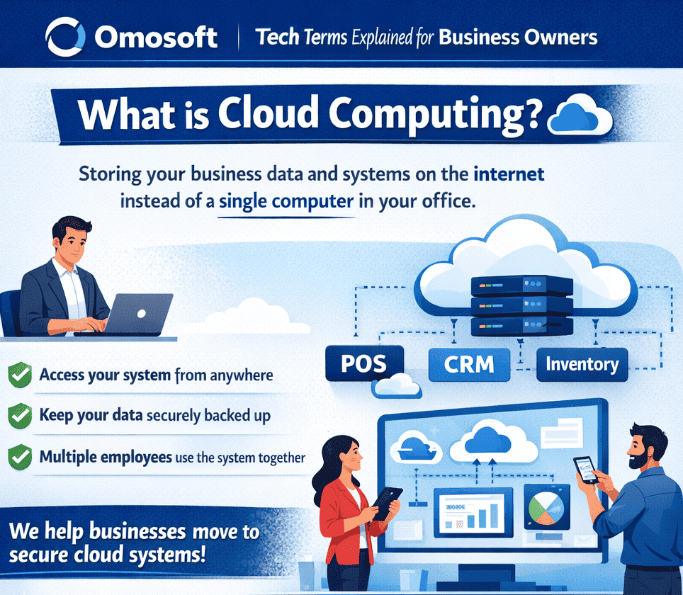 What Is Cloud Computing? A Complete Guide for Business Owners (2026)