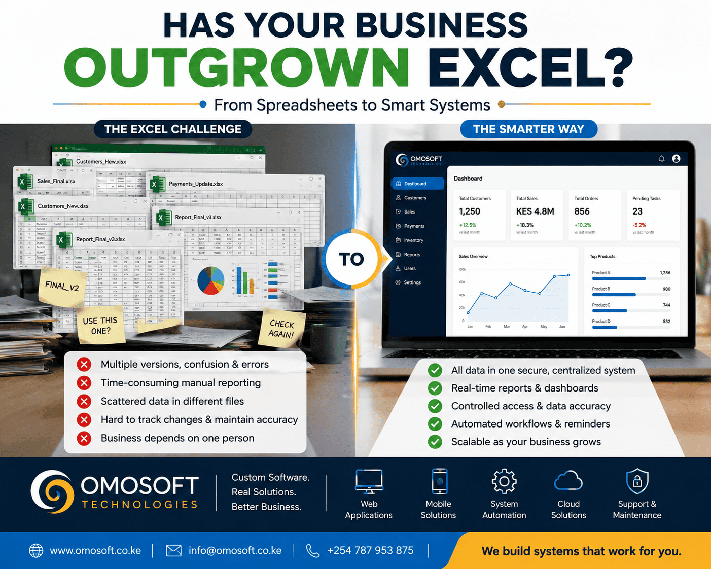 has your business outgrown excel